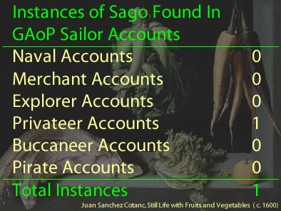 Sago Instances